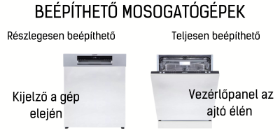 beép mosogatógép típus