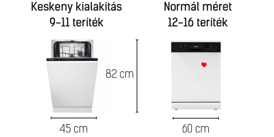 keskeny, normál mosogatógép méretek