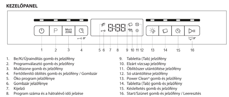 mosogatógép használati útmutató/kezelőpanel