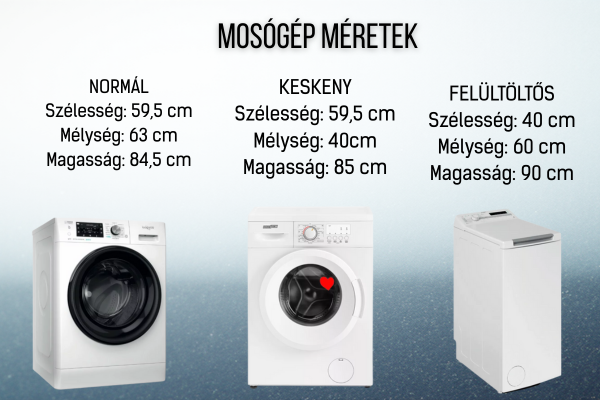 mosógép méretek
