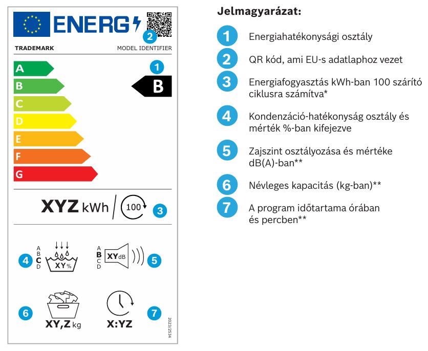 szárítógép energiacímke változás