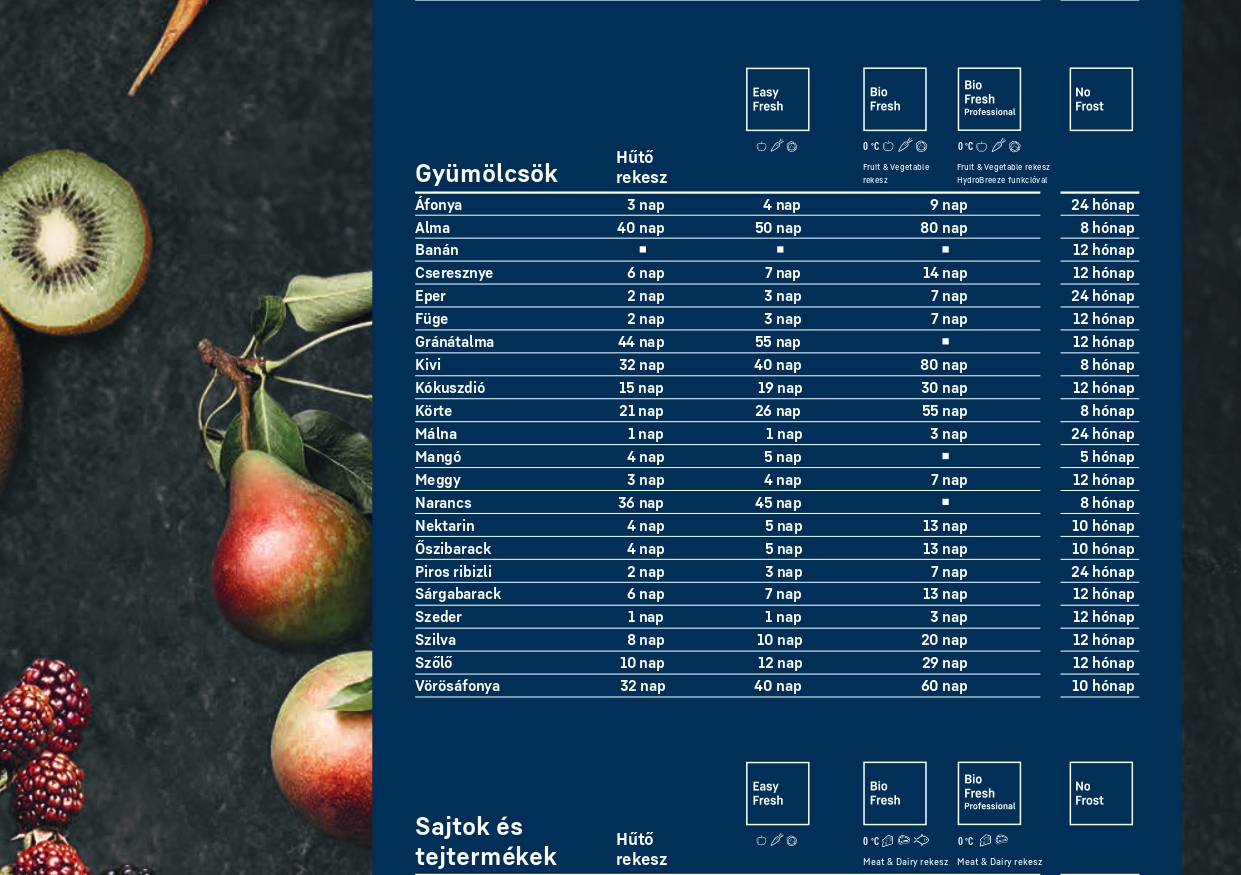 biofresh tovább frish gyümölcs