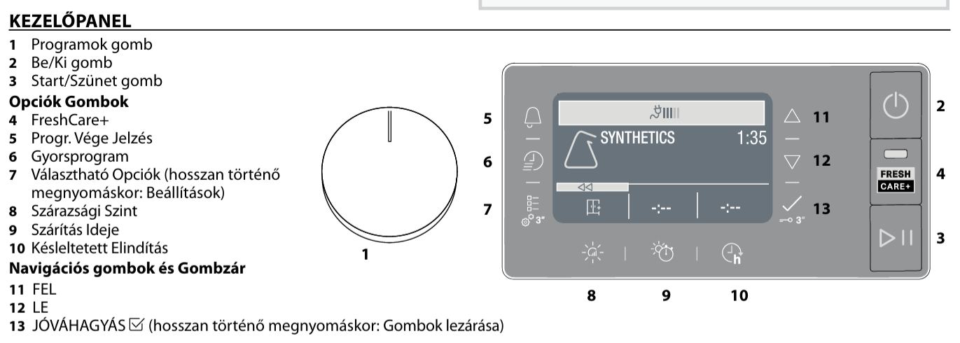whirlpool szárítógép jelek
