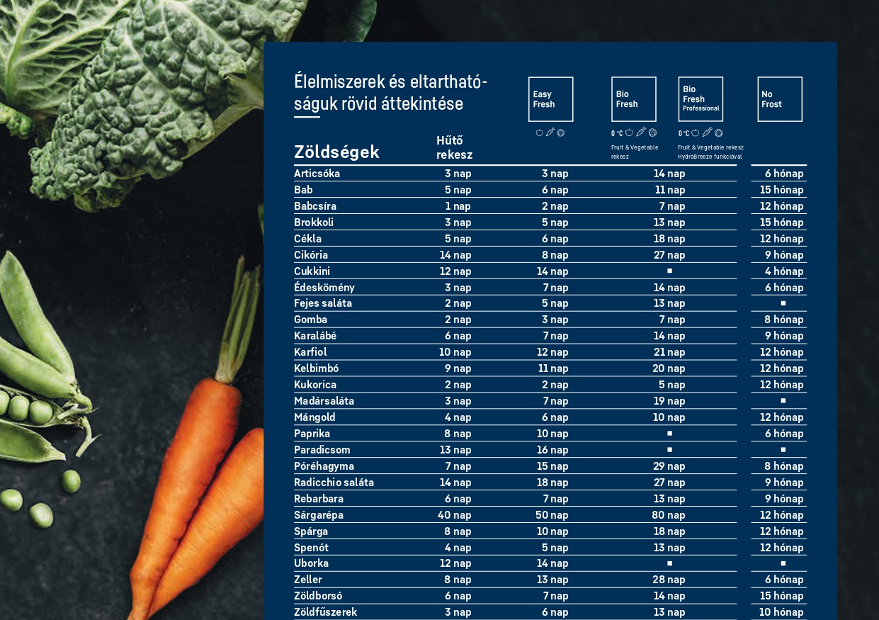 biofresh tovább frish zöldség