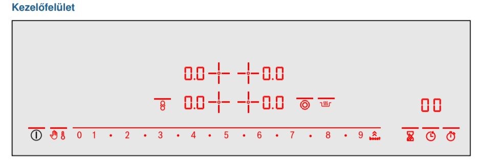 indukció kijelző