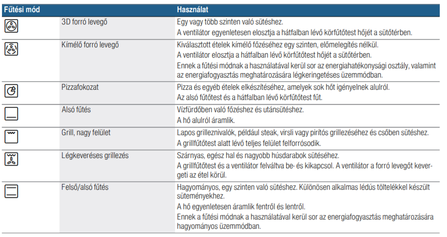 sütési mód bosch