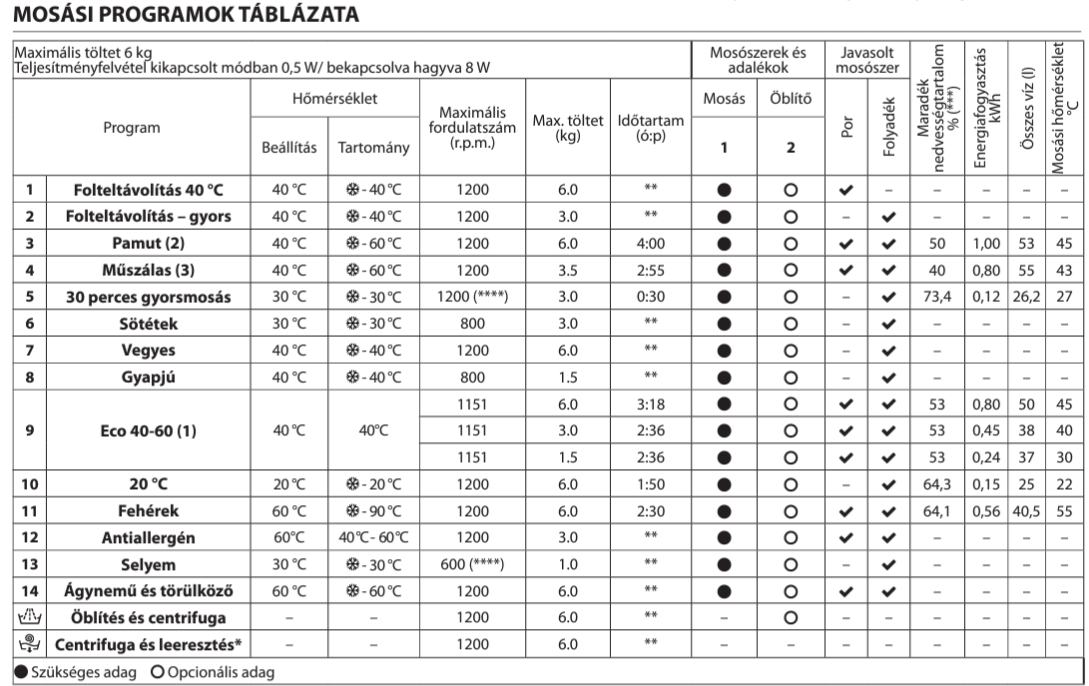 WRBSB  programtáblázat