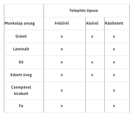 munkafelület-mosogató blanco