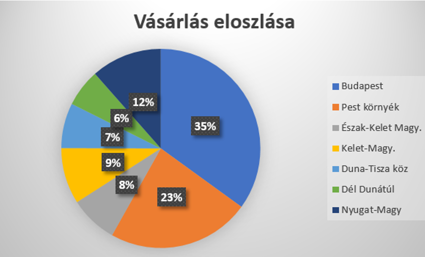 országos mosógép választás