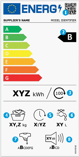 mosógép energiacímke