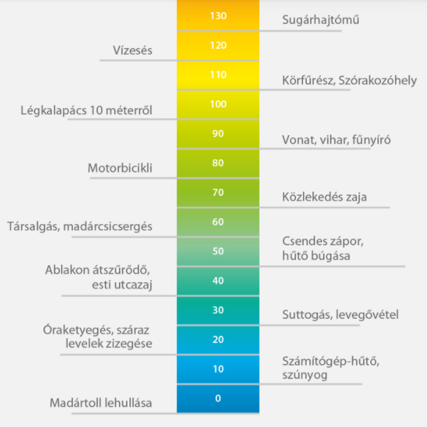 zajszintek