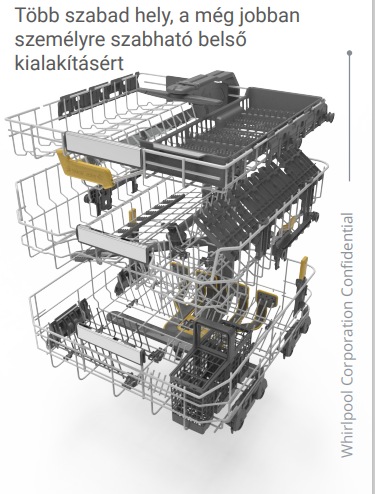 miért a legjobb a whirlpool mosogatógép