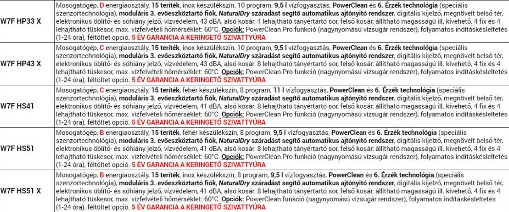 miért a legjobb a whirlpool mosogatógép