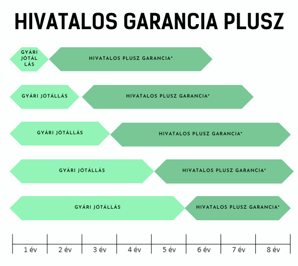 hivatalos garancia plusz onlinemárkaboltok