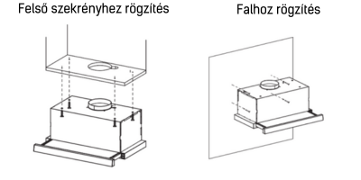 homefort páraelszívó rögzítése