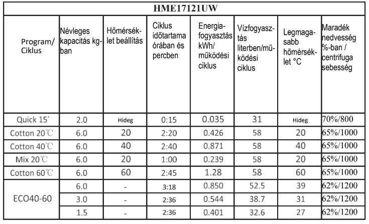 homeefort mosógép programok