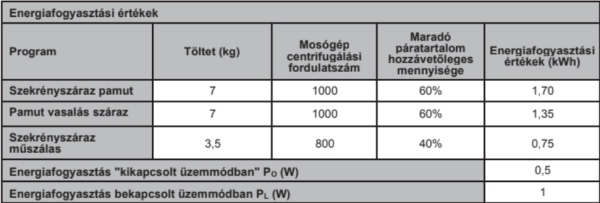 homefort szárítógép adatok