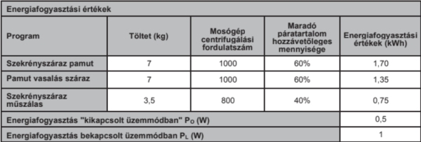 homefort szárítógép adatok