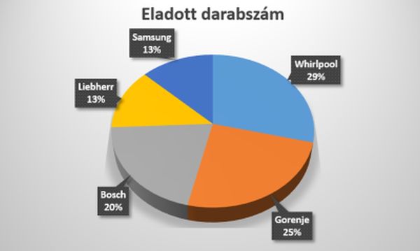 legjobb hütő 2017