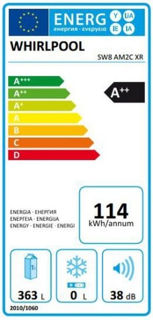 hűtő fogyasztás, energiacímke